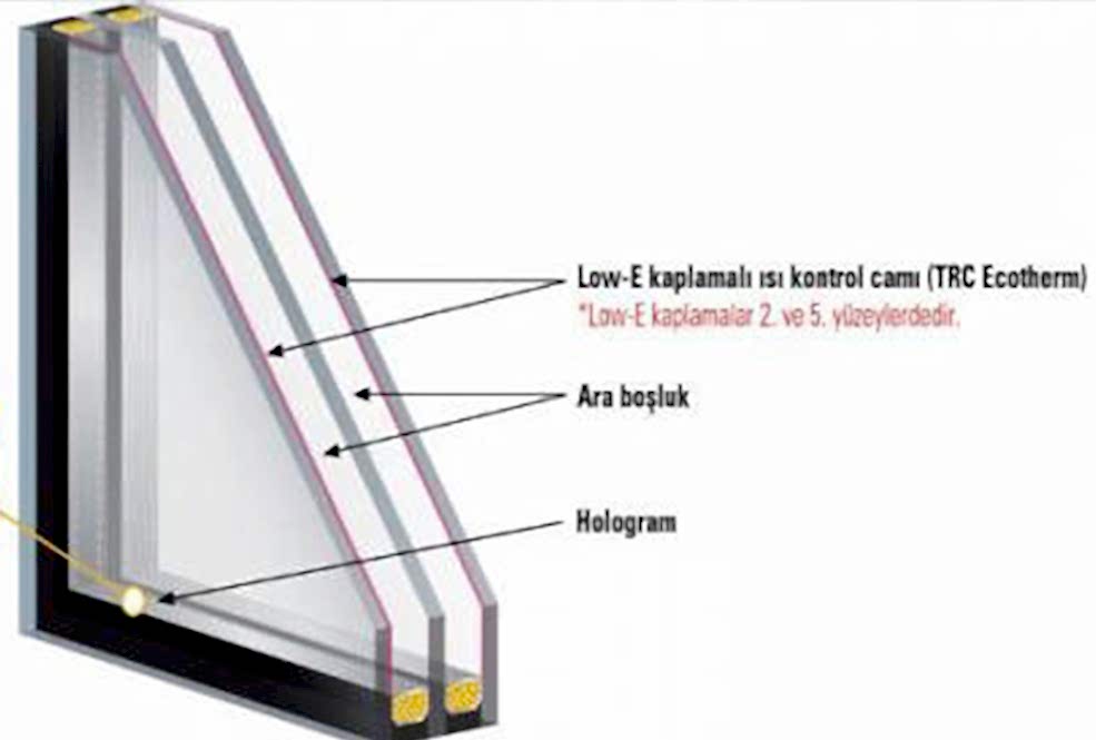 Isı Yalıtımlı Konfor Camlar